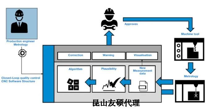 琼中蔡司琼中三坐标测量机